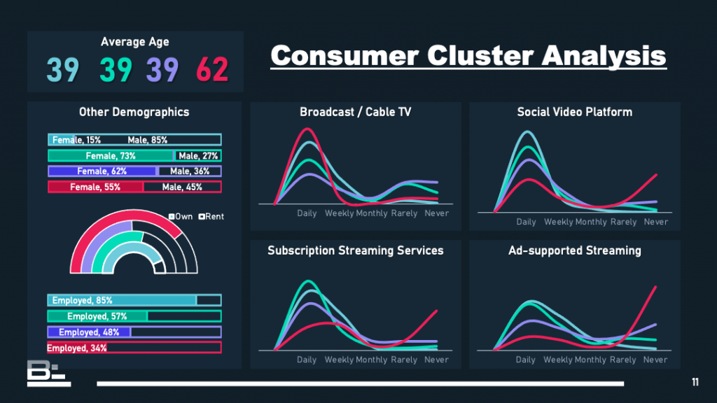 Consumer-Cluster-Analysis-ALL