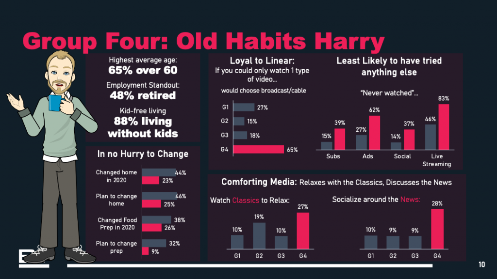 Group4 - Old Habits Harry