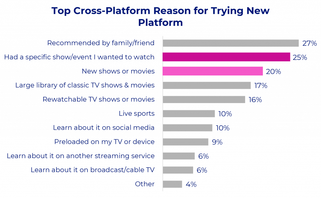 Top Cross-Platform Reason to Try New Platform