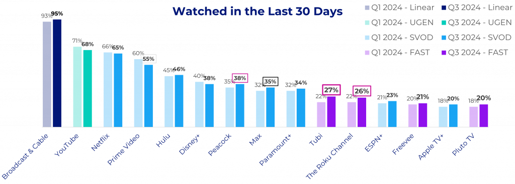 Top 15 Long Form Platforms